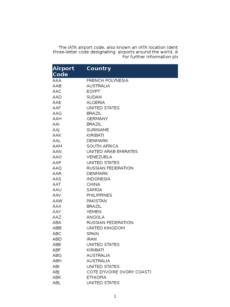 LES CODES OACI DES AEROPORTS PDF -