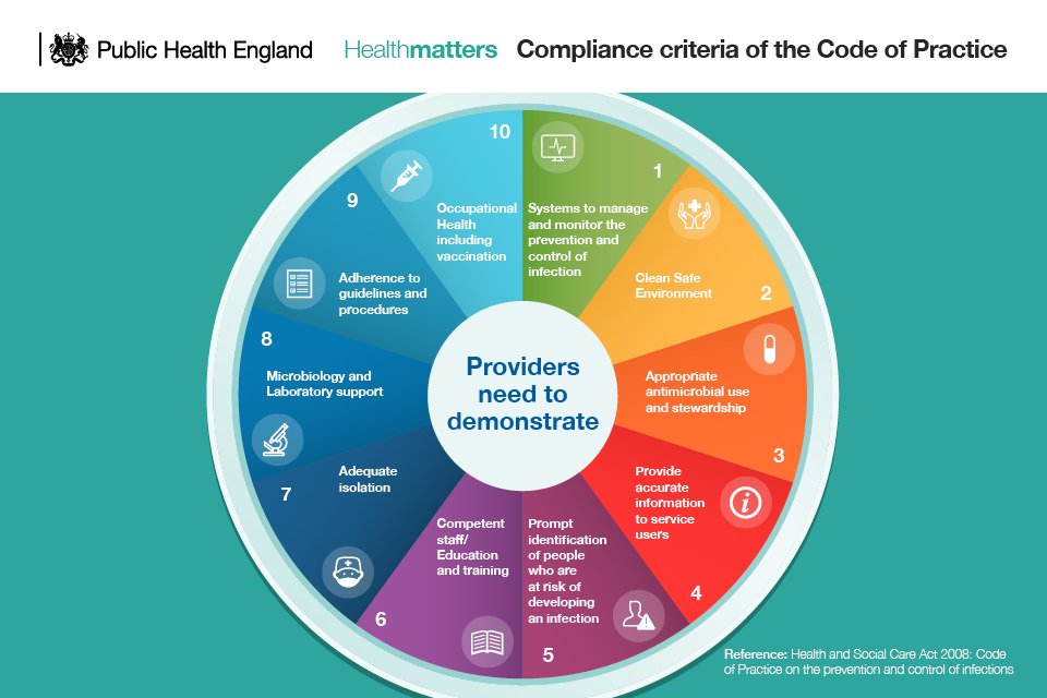 Code of Conduct Medtech Canada