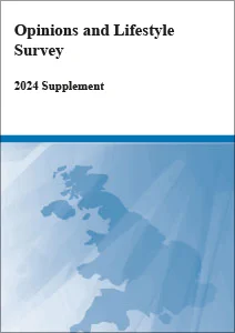 Opinions and Lifestyle Survey: Supplement for 2024