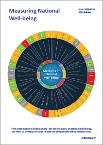 Measuring National Well-being 2023