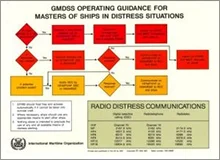 GMDSS Operating Guidance Card, 2024 Edition