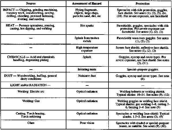 Code of Practice for the Welfare of Agriculture Victoria